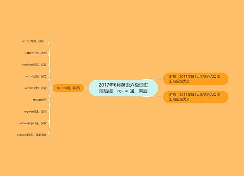 2017年6月英语六级词汇前后缀：re- = 回、向后