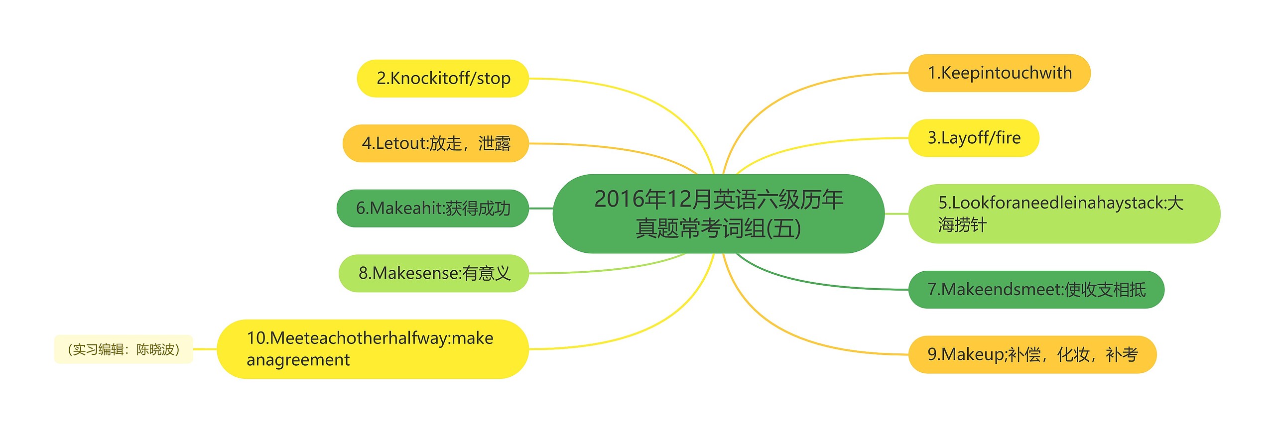 2016年12月英语六级历年真题常考词组(五)