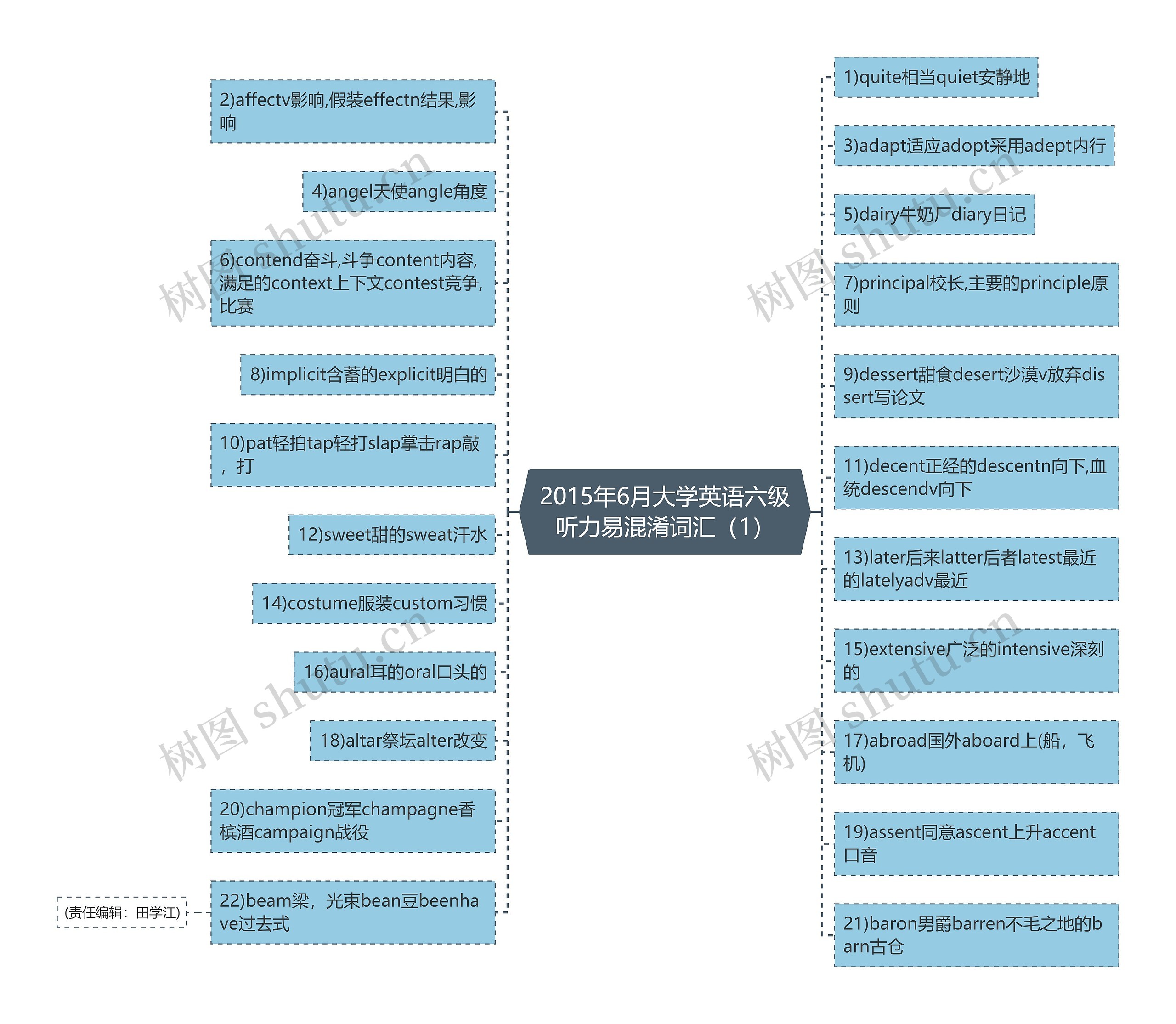 2015年6月大学英语六级听力易混淆词汇（1）