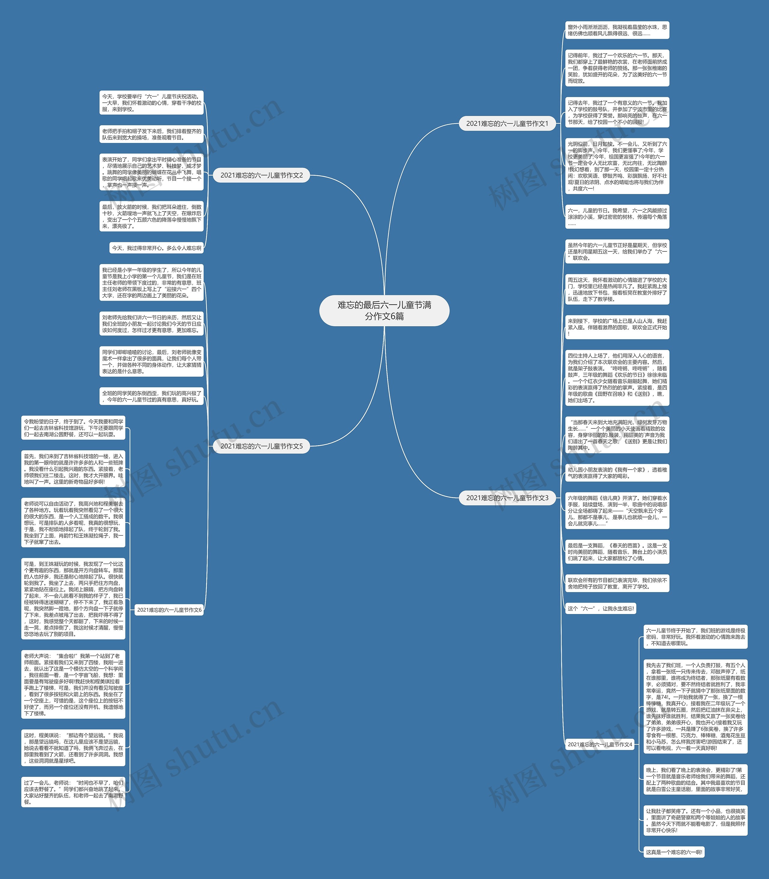 难忘的最后六一儿童节满分作文6篇思维导图