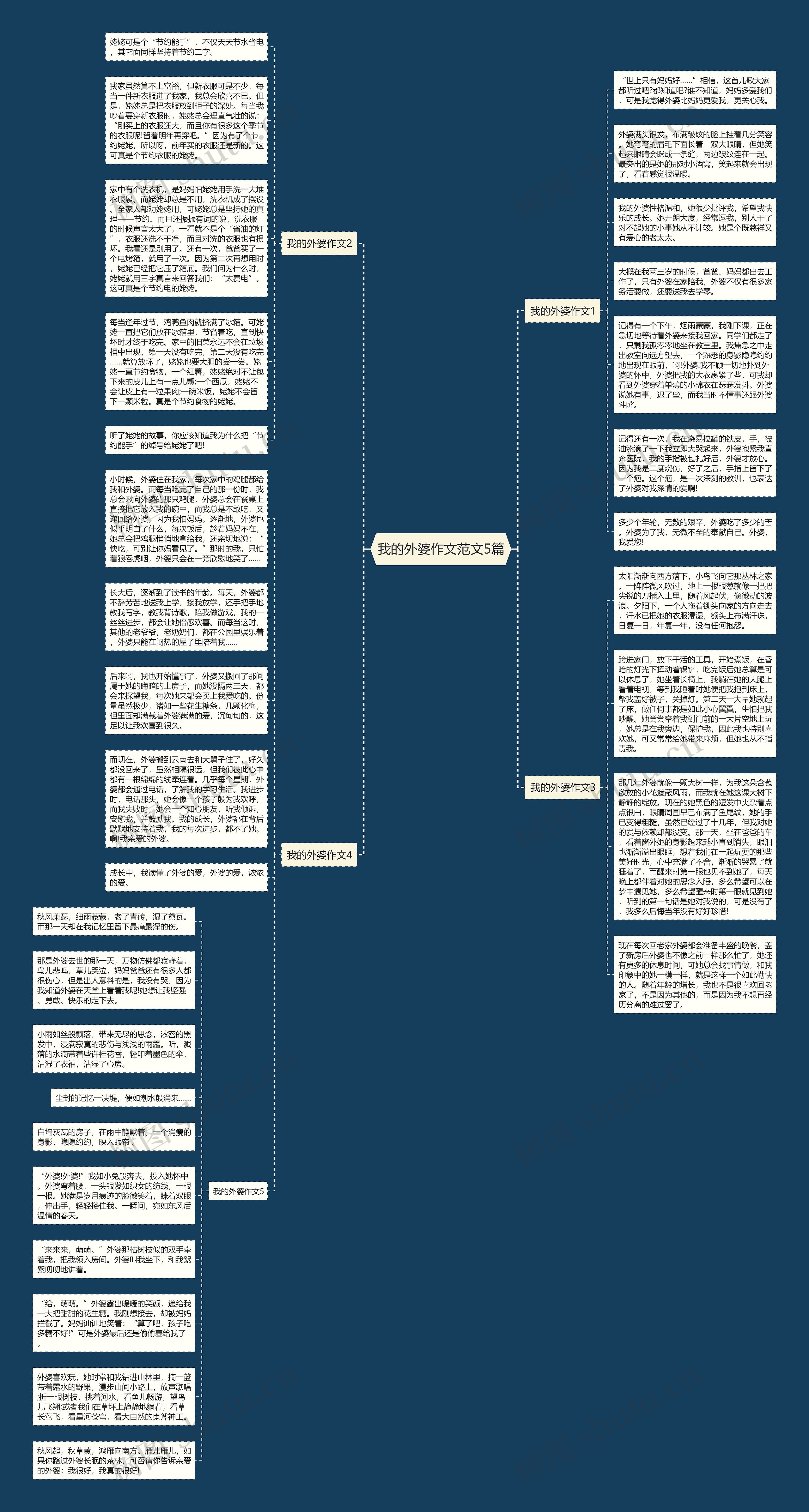 我的外婆作文范文5篇思维导图