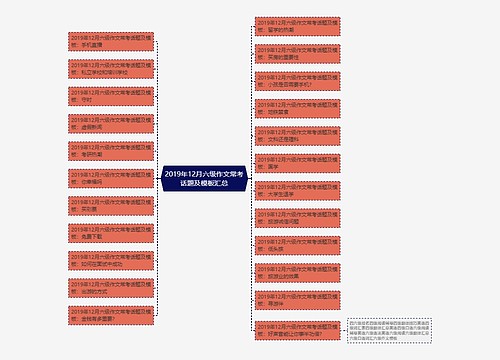 2019年12月六级作文常考话题及模板汇总