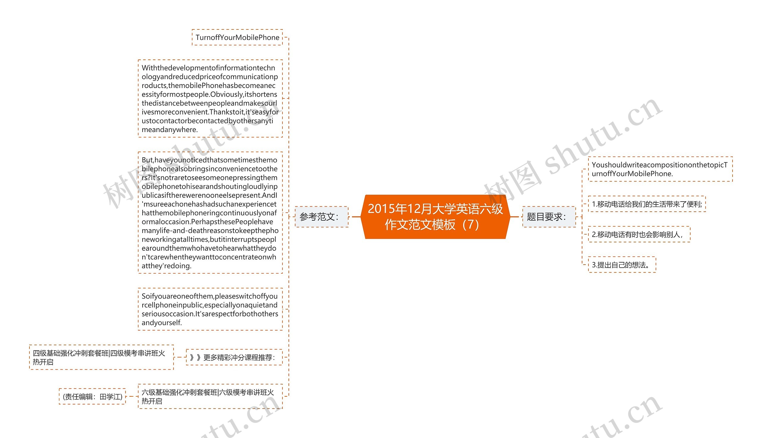 2015年12月大学英语六级作文范文（7）思维导图