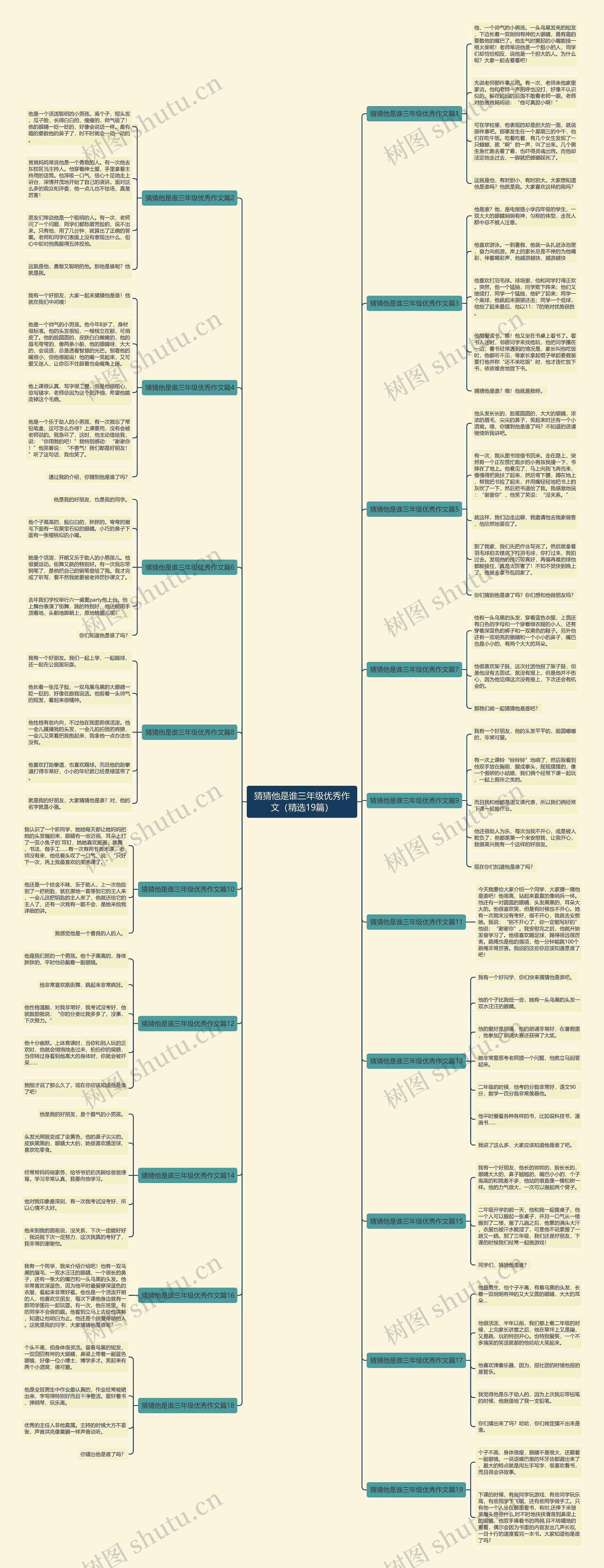 猜猜他是谁三年级优秀作文（精选19篇）思维导图