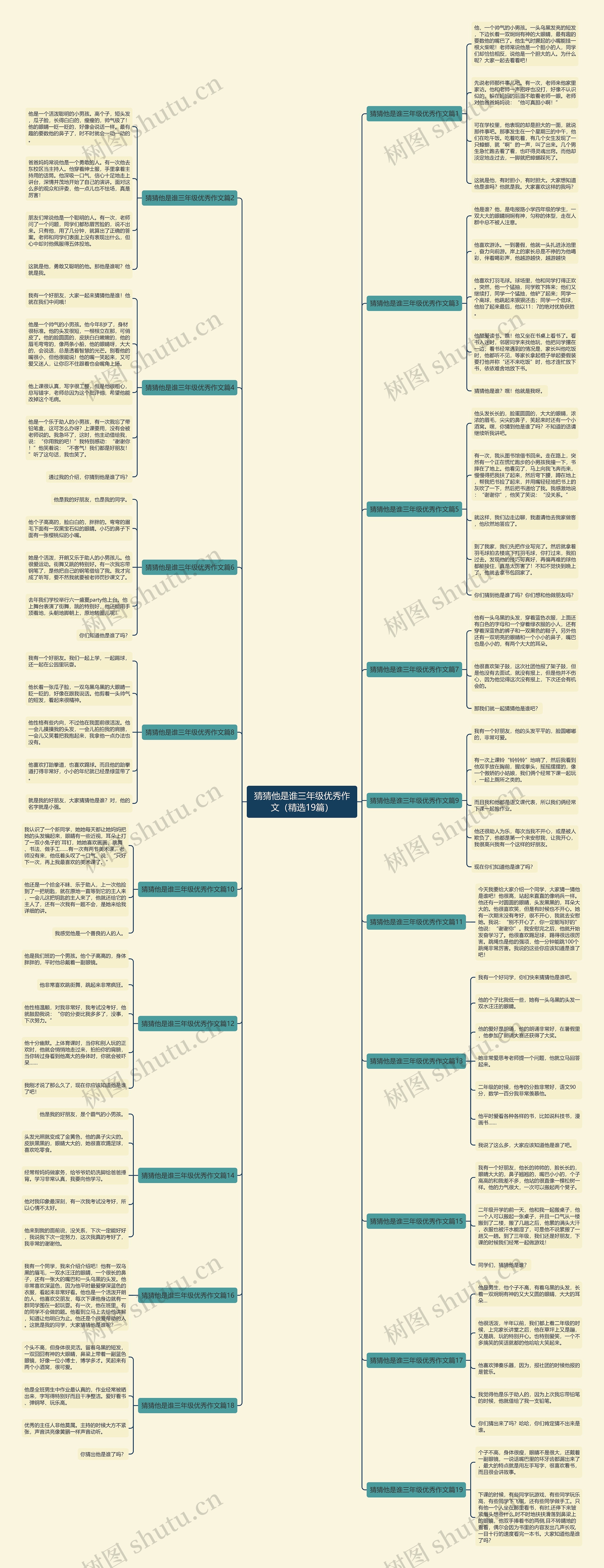 猜猜他是谁三年级优秀作文(精选19篇) 猜猜他是谁三年级优秀作文(精选19篇)