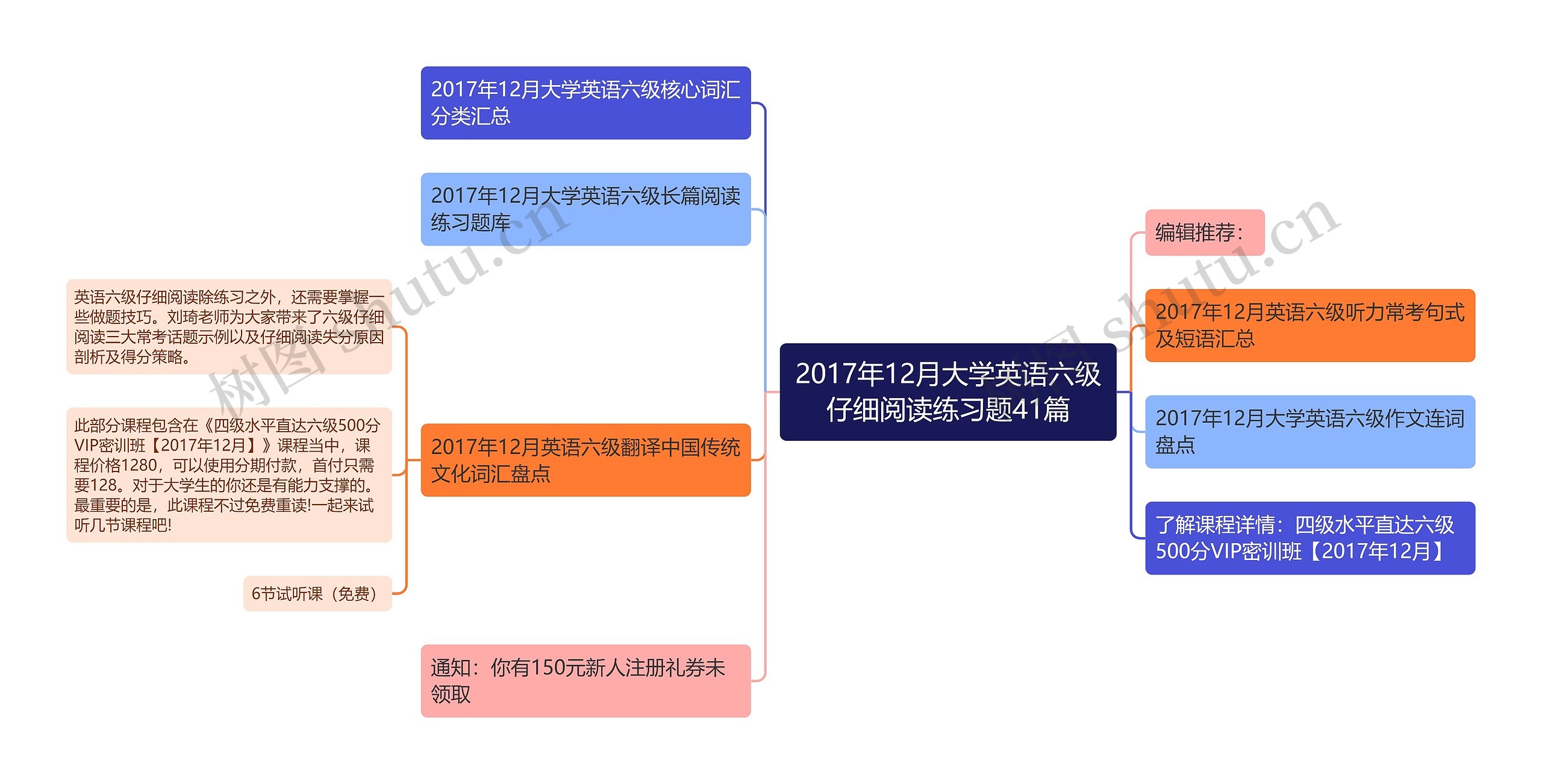 2017年12月大学英语六级仔细阅读练习题41篇