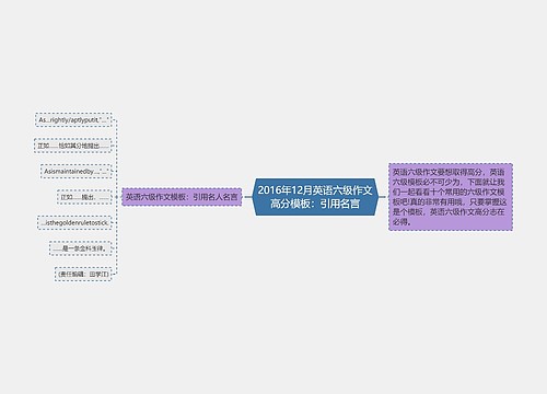 2016年12月英语六级作文高分模板：引用名言