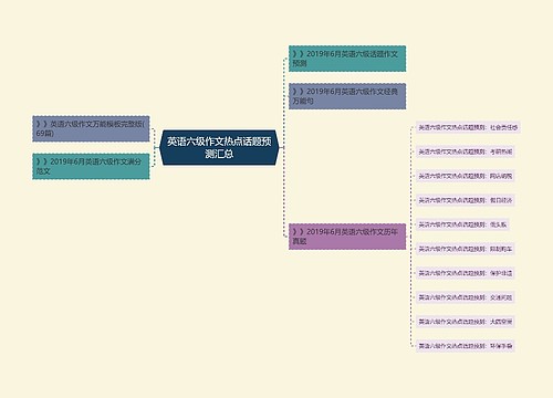 英语六级作文热点话题预测汇总