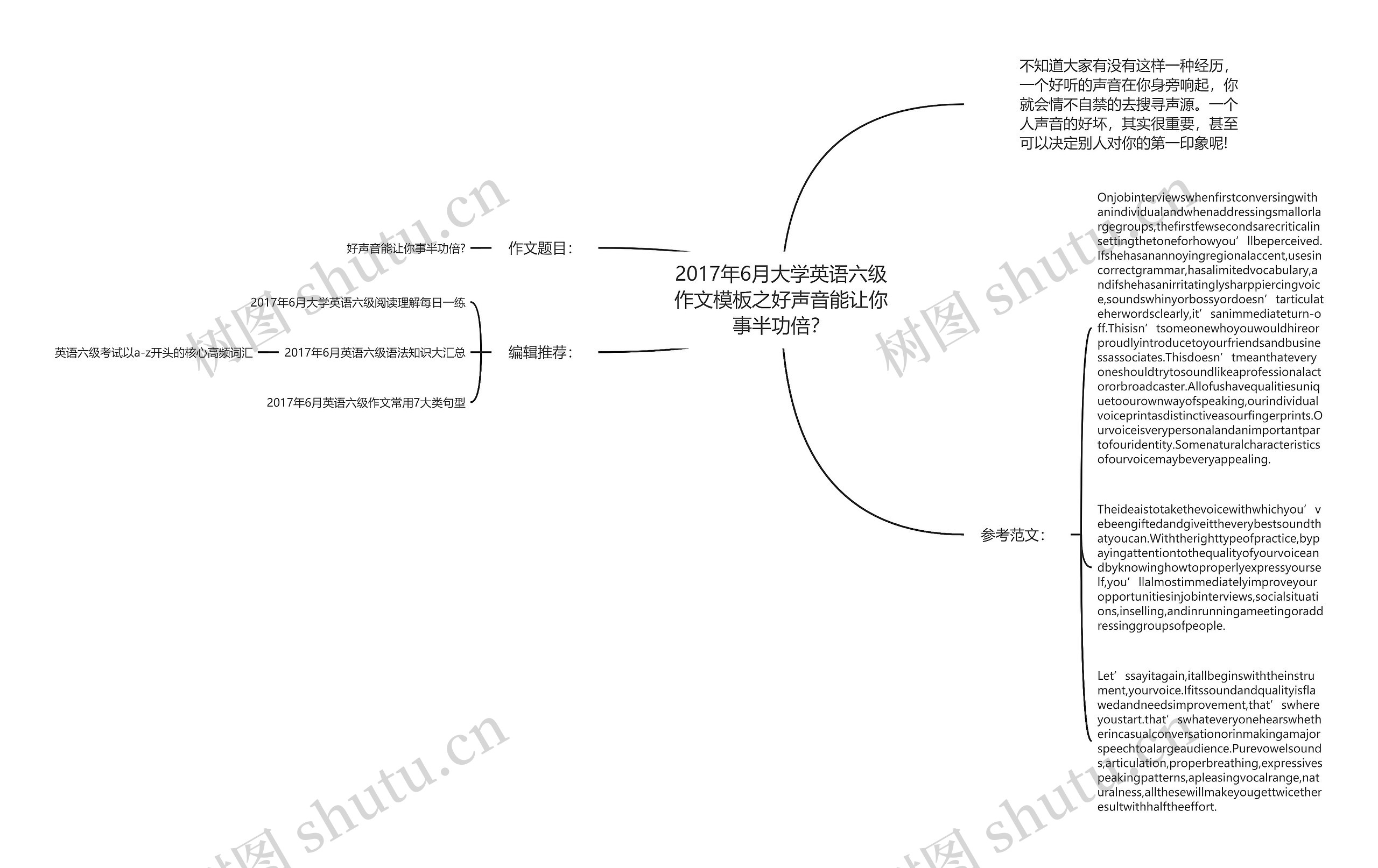 2017年6月大学英语六级作文模板之好声音能让你事半功倍？