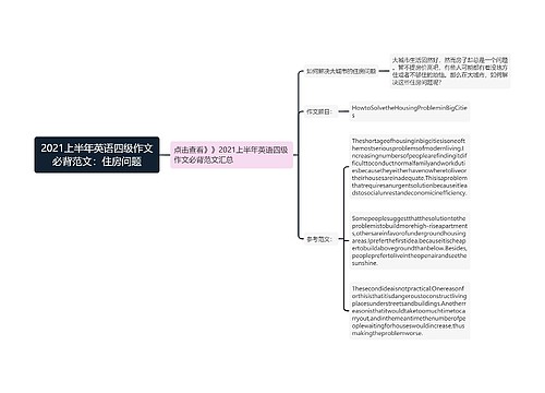 2021上半年英语四级作文必背范文：住房问题