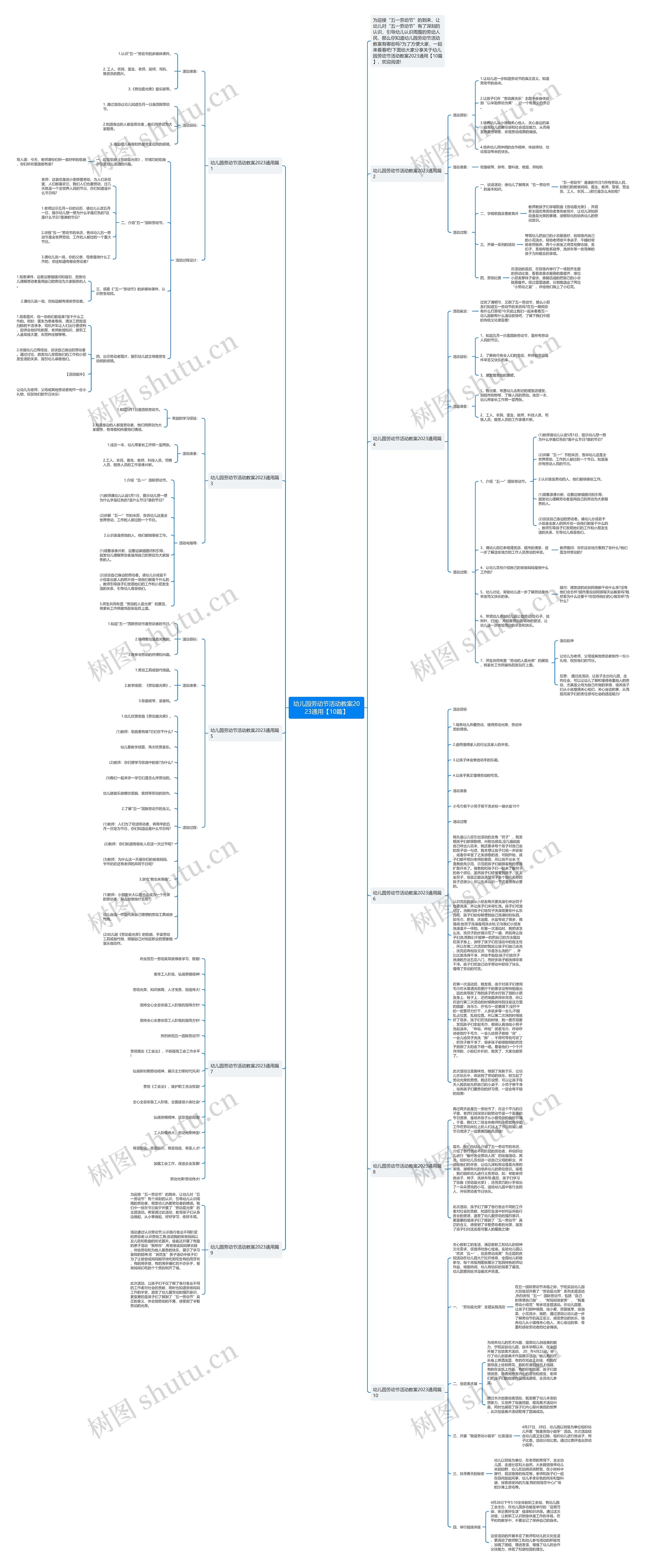 幼儿园劳动节活动教案2023通用【10篇】思维导图