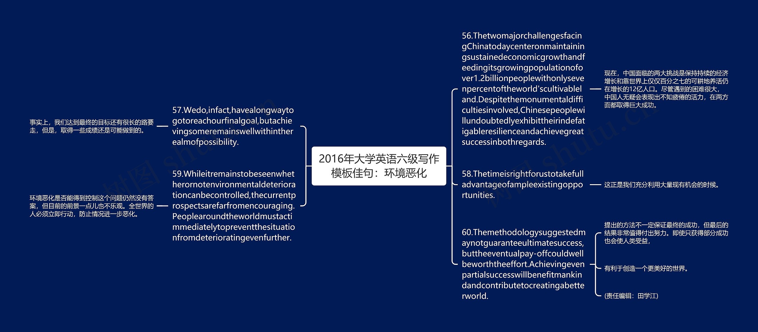 2016年大学英语六级写作模板佳句：环境恶化