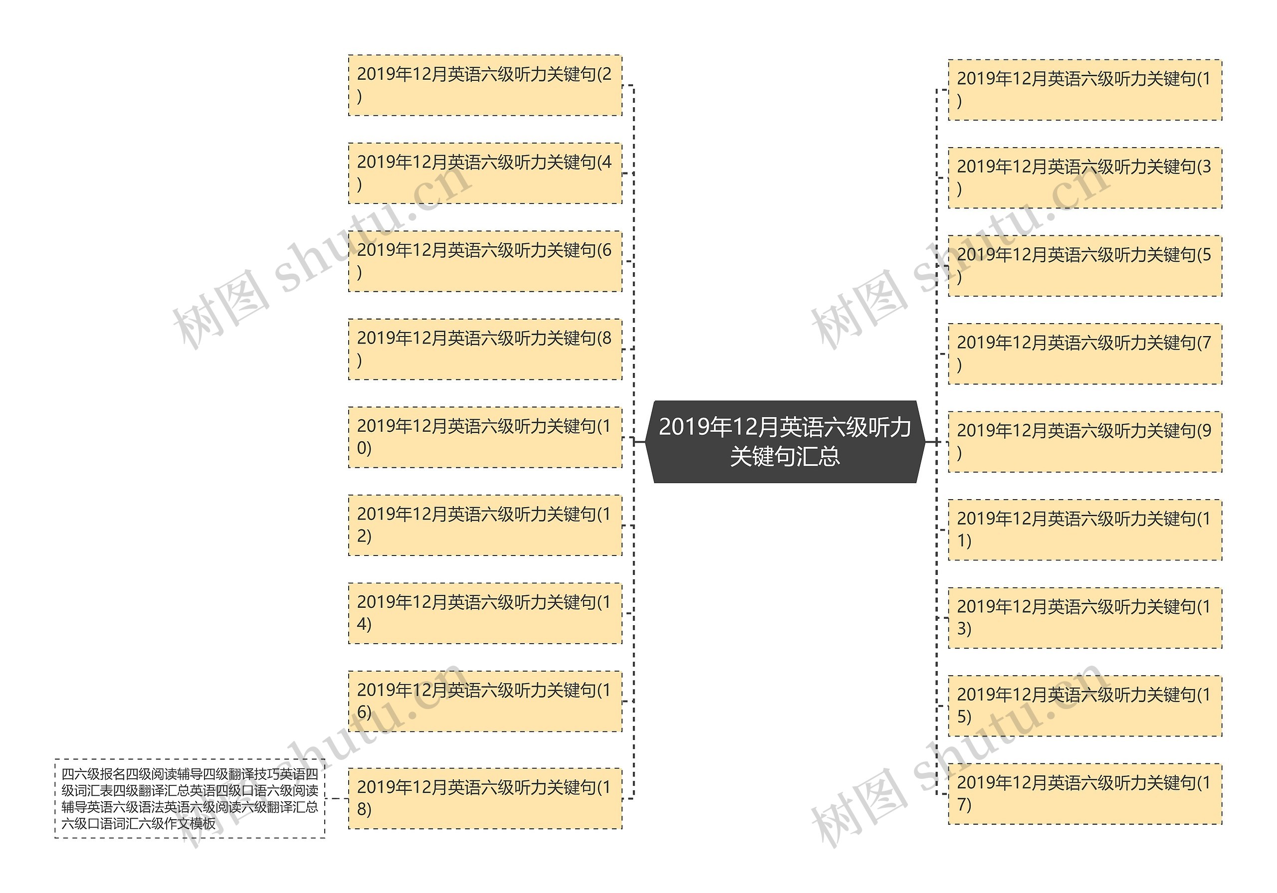 2019年12月英语六级听力关键句汇总