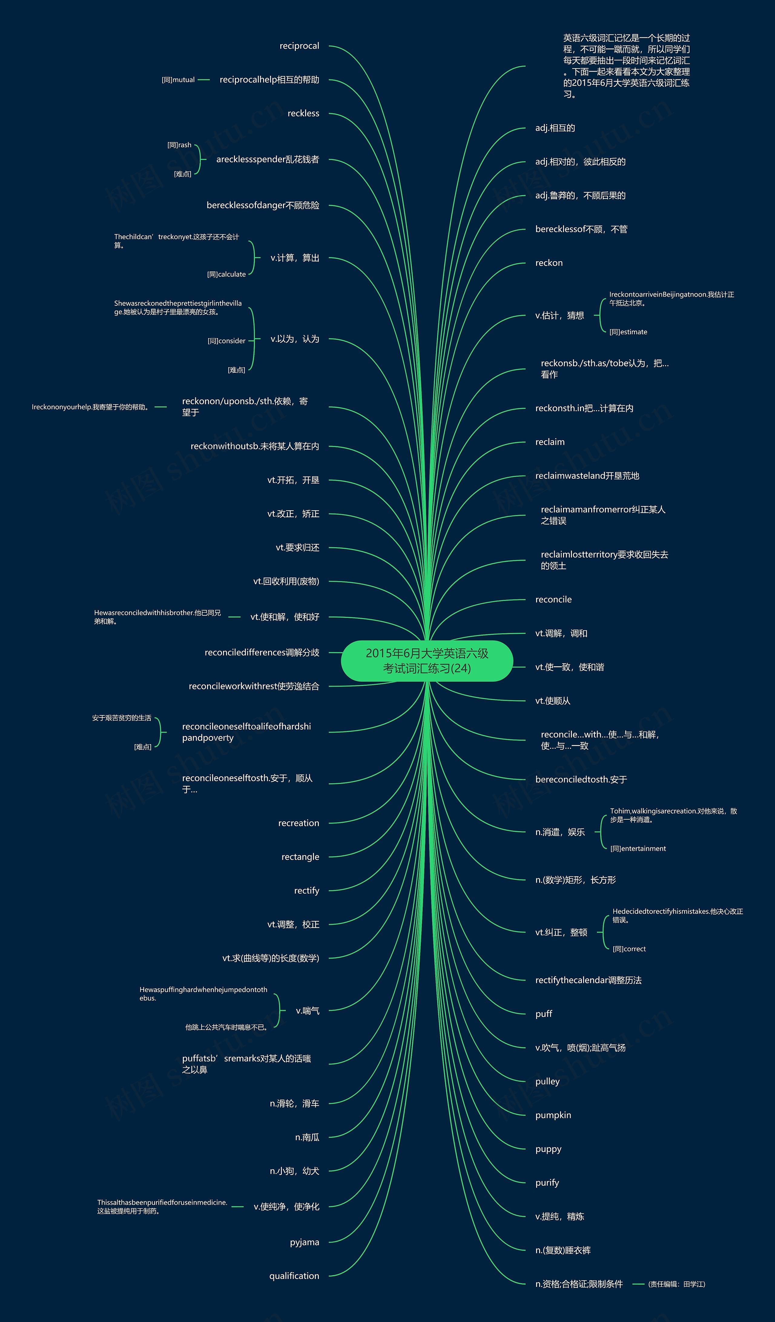 2015年6月大学英语六级考试词汇练习(24)思维导图