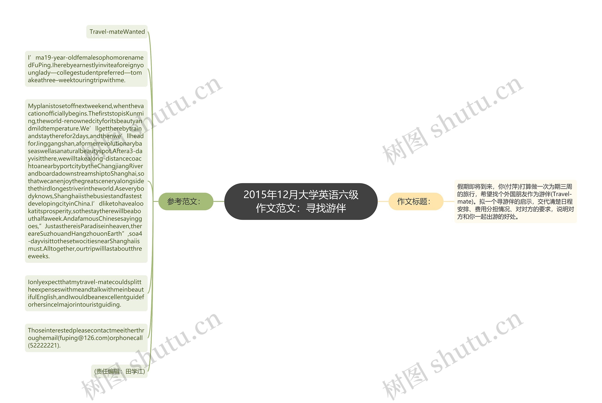 2015年12月大学英语六级作文范文：寻找游伴思维导图