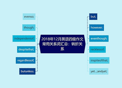 2018年12月英语四级作文常用关系词汇总：转折关系