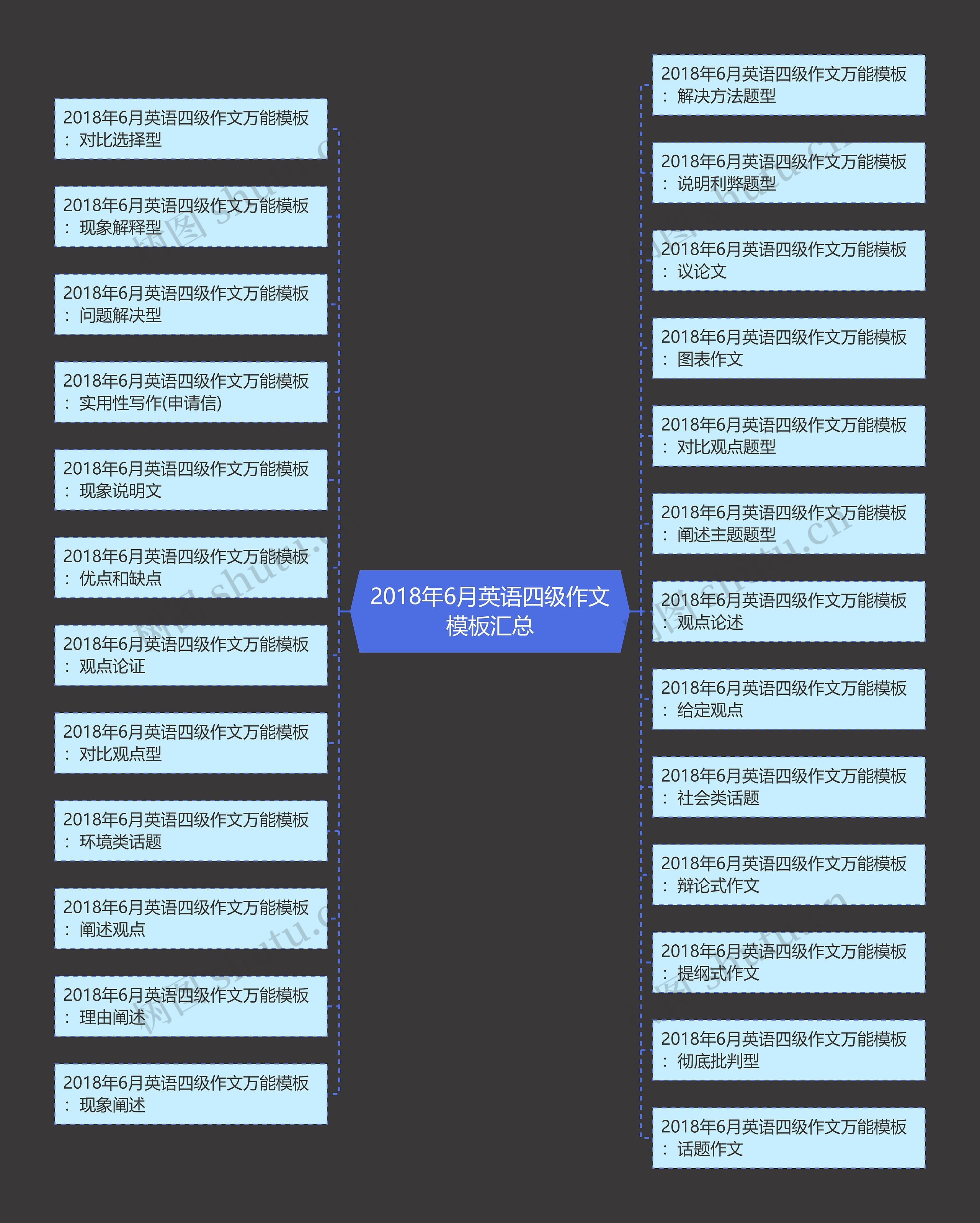 2018年6月英语四级作文模板汇总