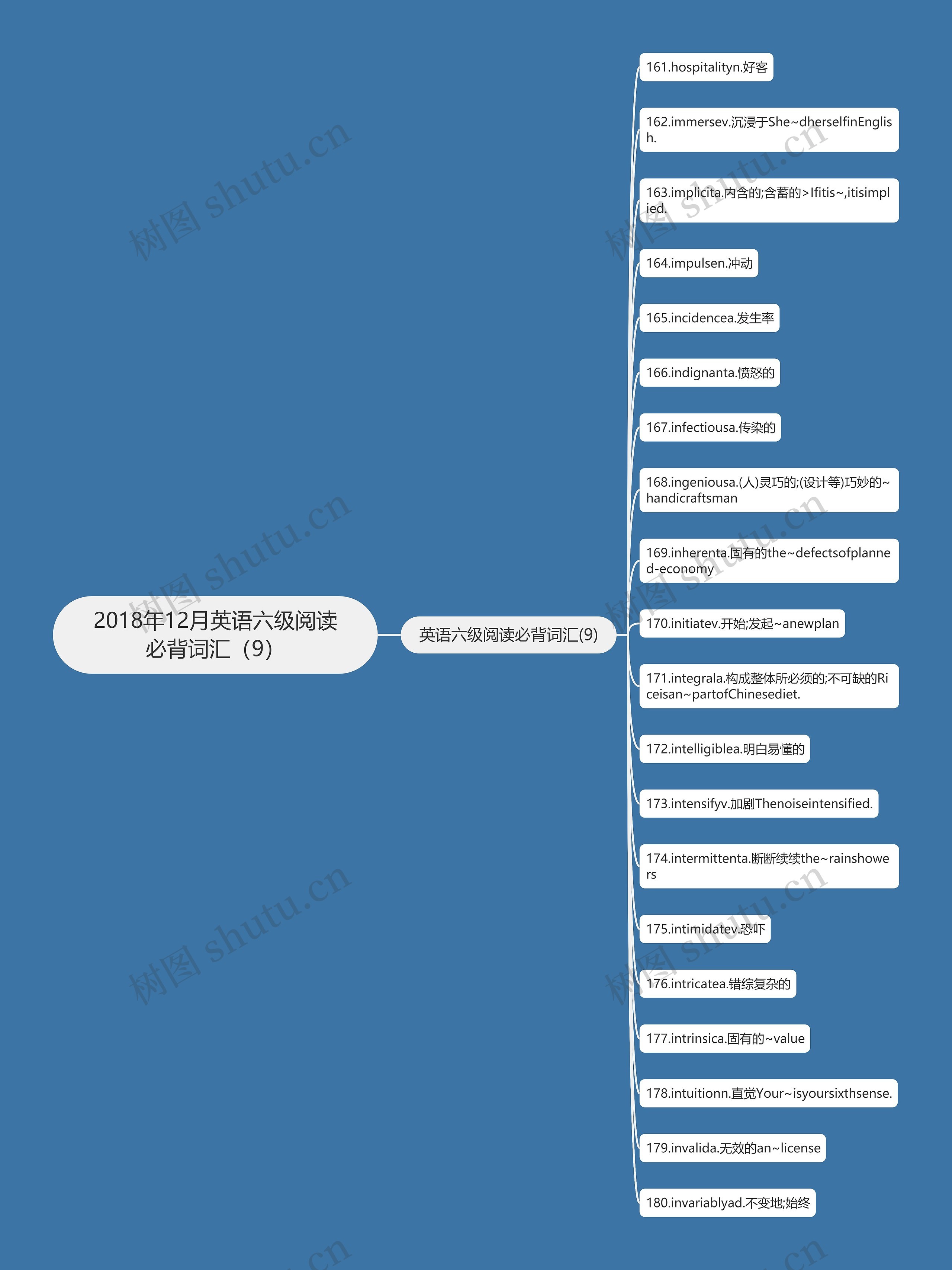 2018年12月英语六级阅读必背词汇（9）