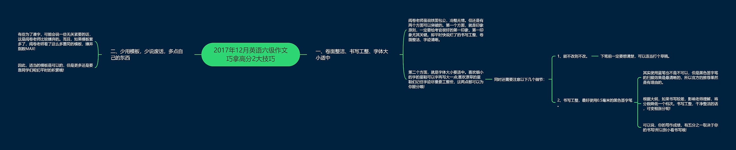 2017年12月英语六级作文巧拿高分2大技巧思维导图