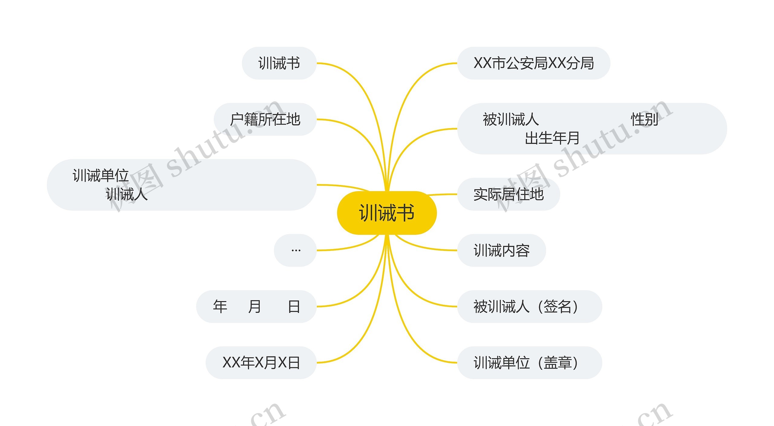 训诫书思维导图