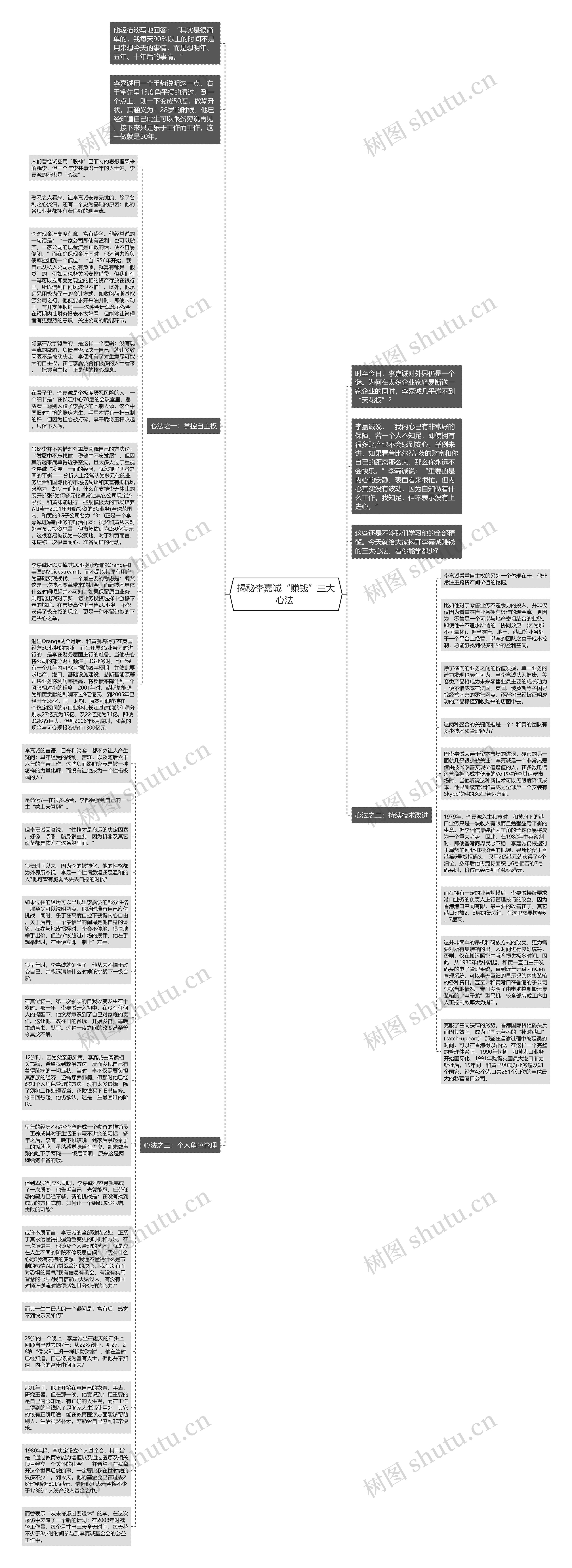 揭秘李嘉诚“赚钱”三大心法 思维导图