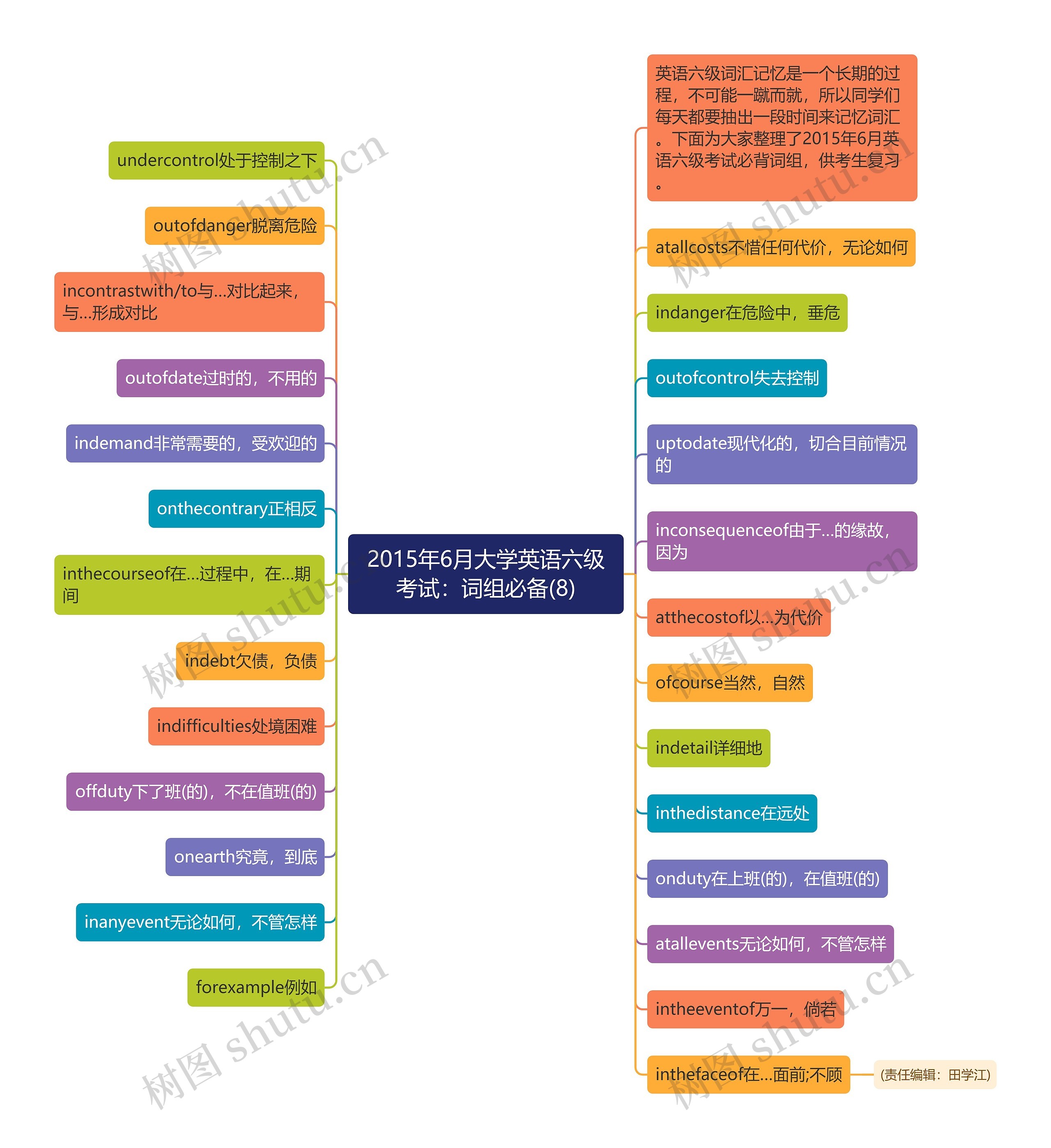 2015年6月大学英语六级考试：词组必备(8)思维导图