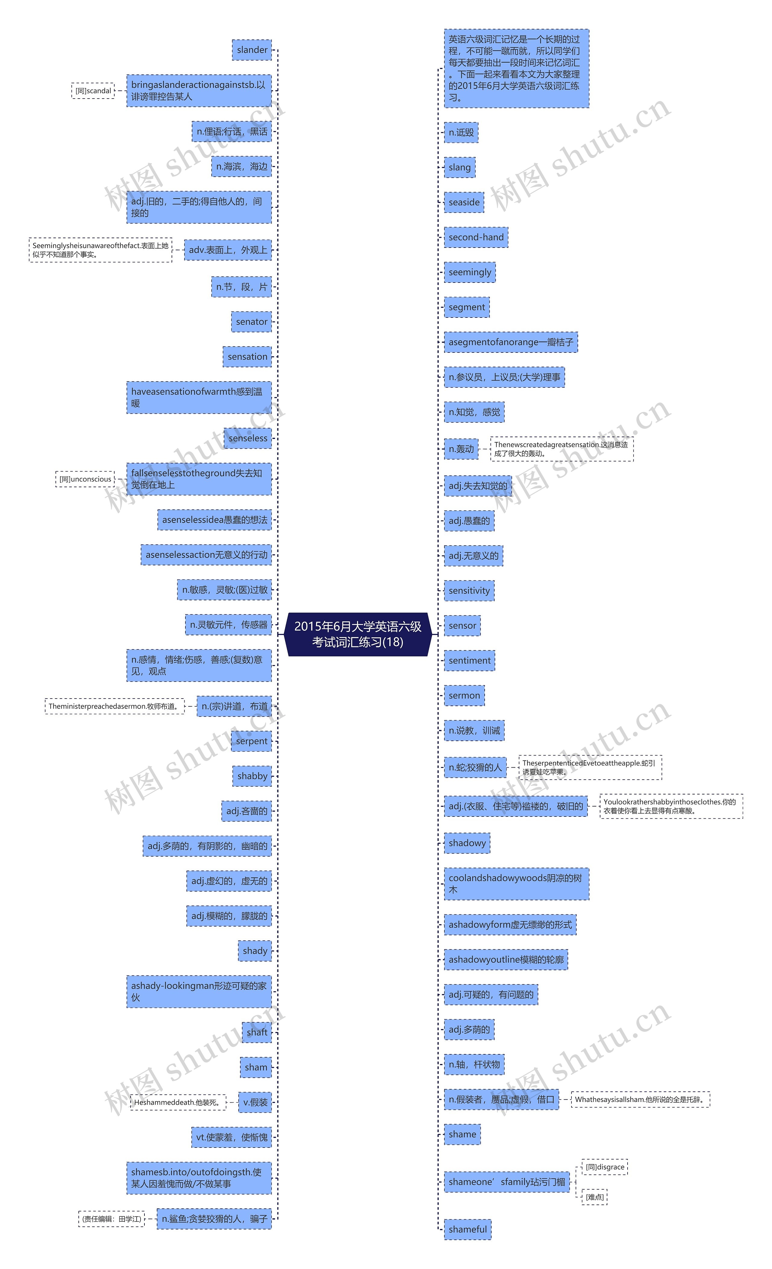 2015年6月大学英语六级考试词汇练习(18)思维导图