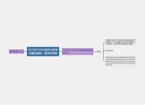 2019年12月六级作文常考话题及模板：留学的热潮