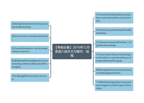 【考前必备】2016年12月英语六级作文万能句：结尾