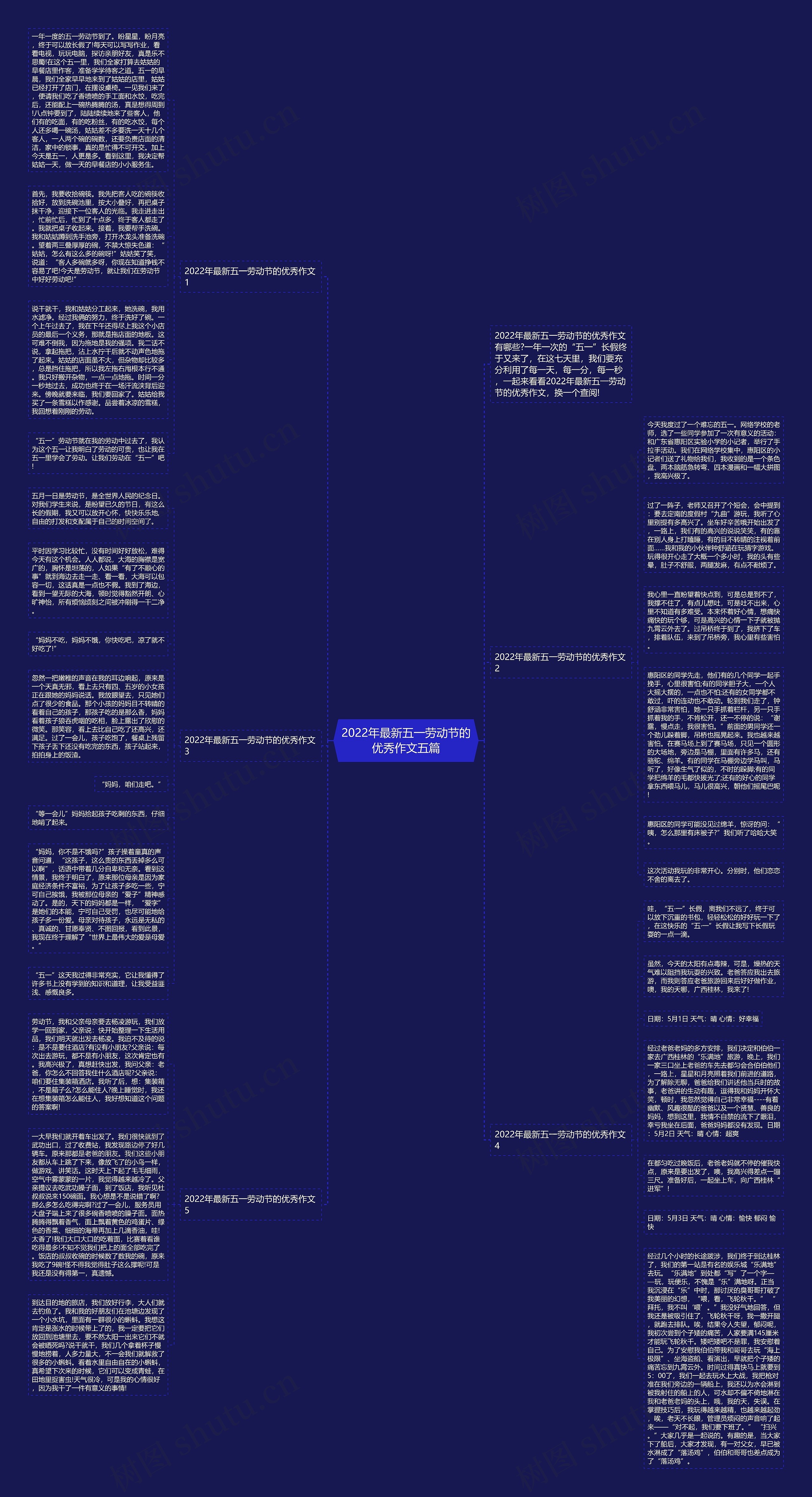 2022年最新五一劳动节的优秀作文五篇思维导图