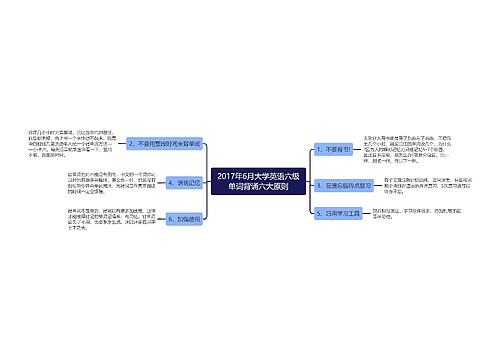 2017年6月大学英语六级单词背诵六大原则