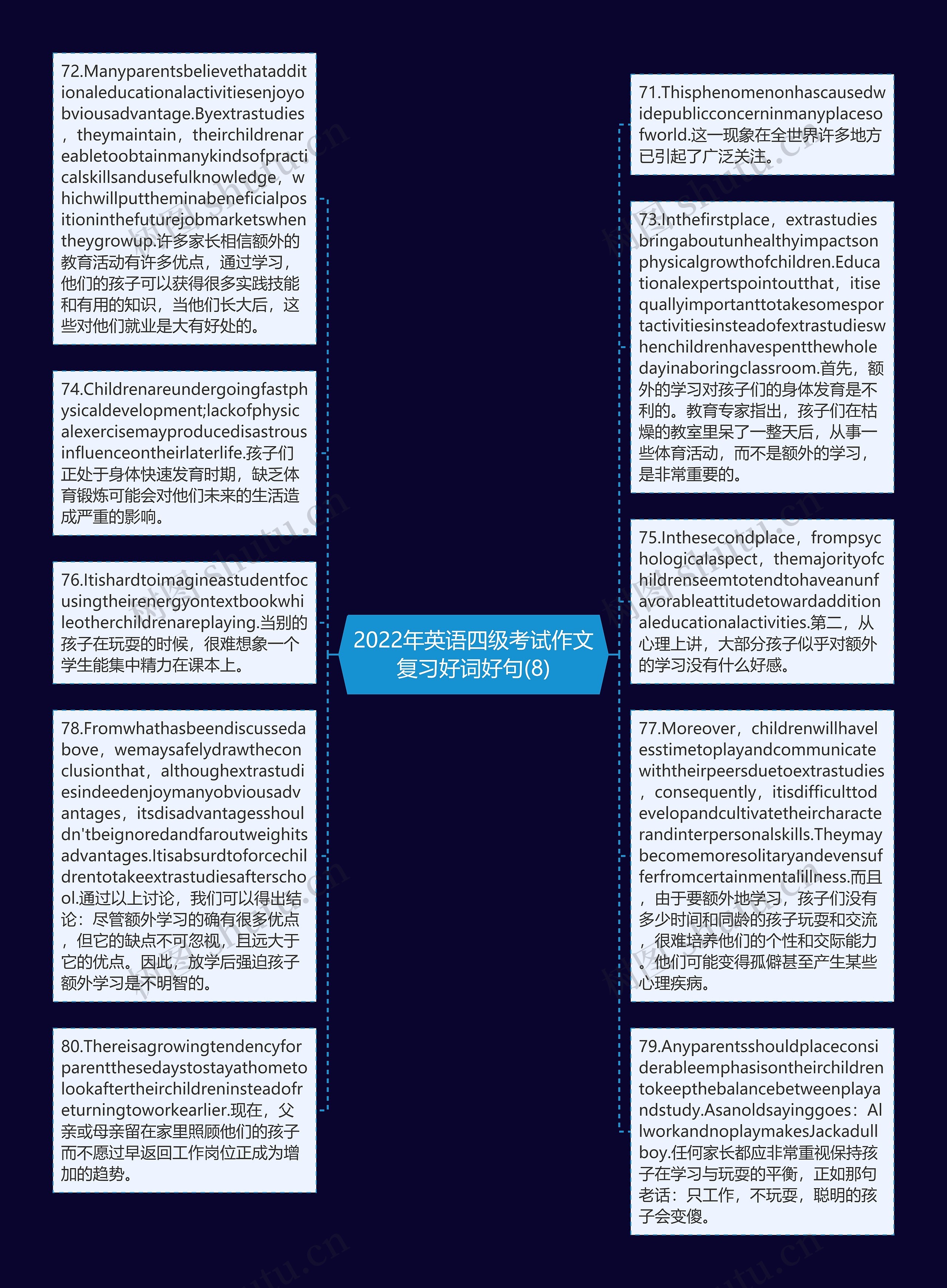 2022年英语四级考试作文复习好词好句(8)思维导图