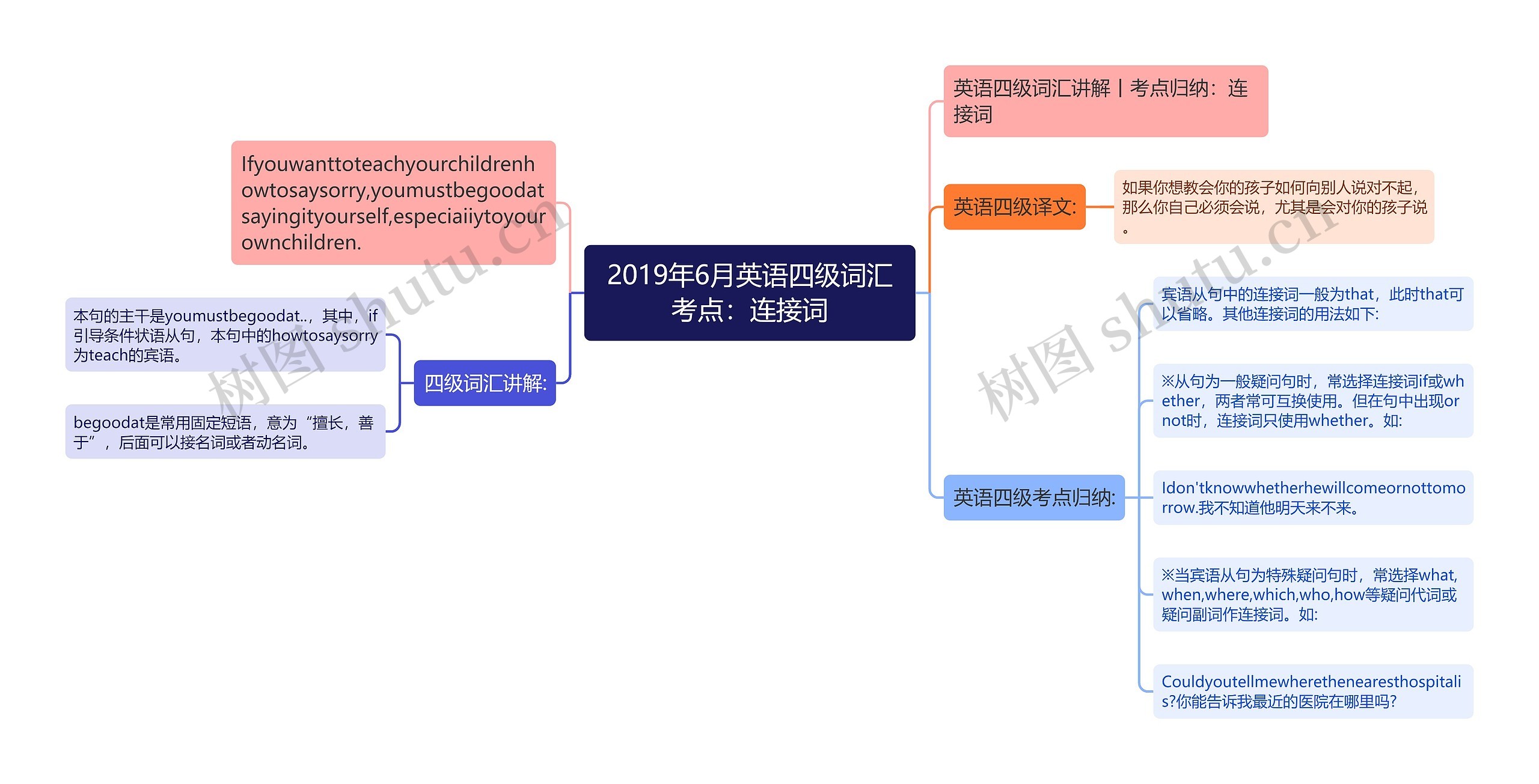 2019年6月英语四级词汇考点：连接词