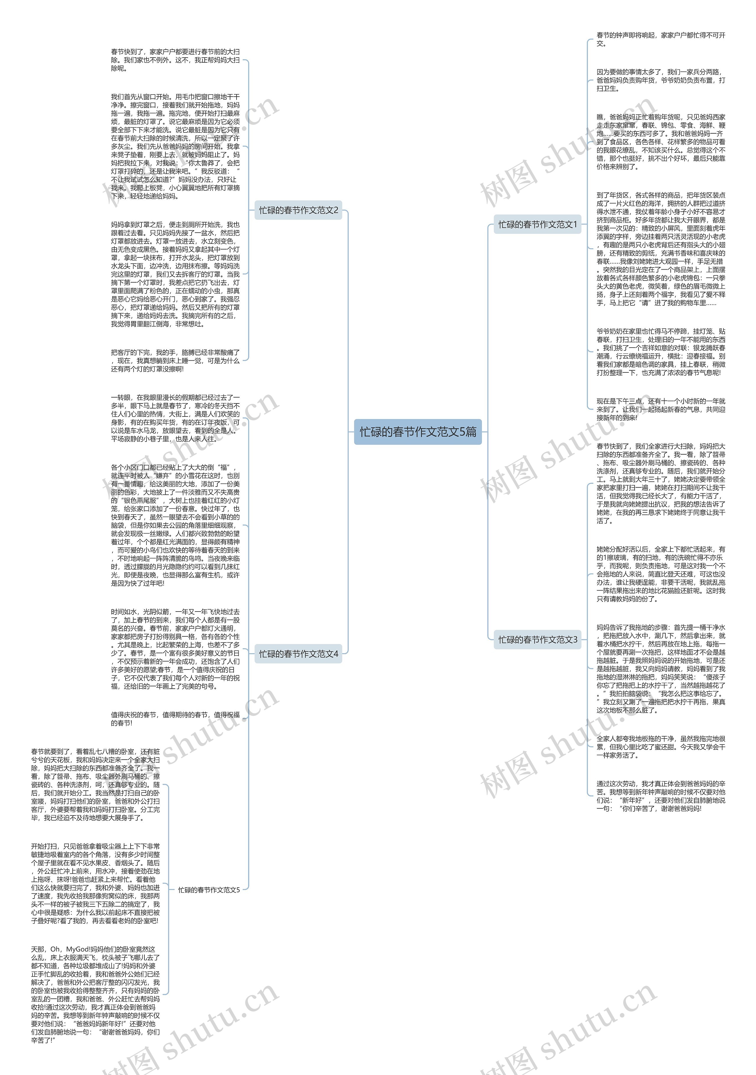 忙碌的春节作文范文5篇思维导图