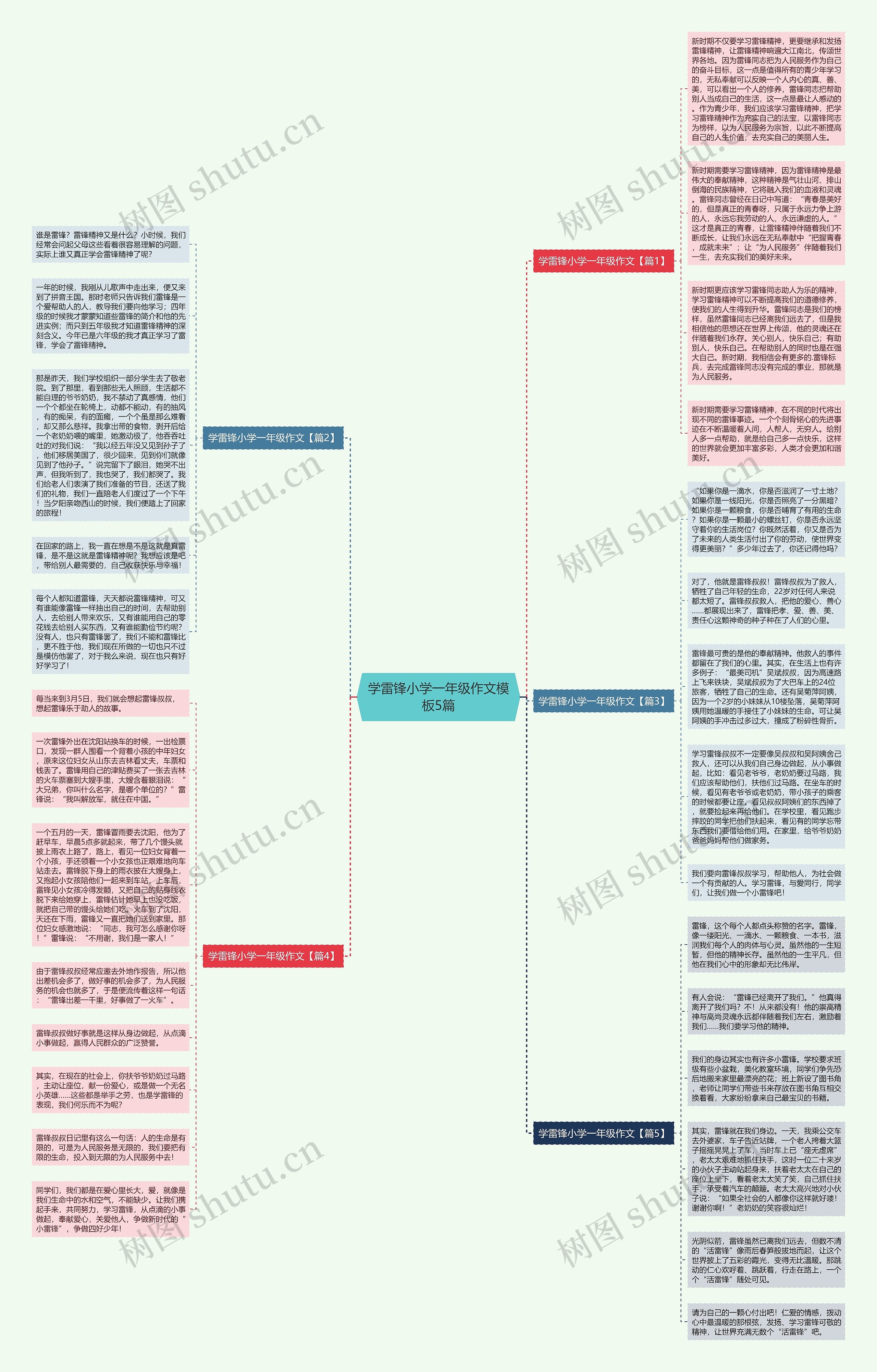 学雷锋小学一年级作文5篇思维导图