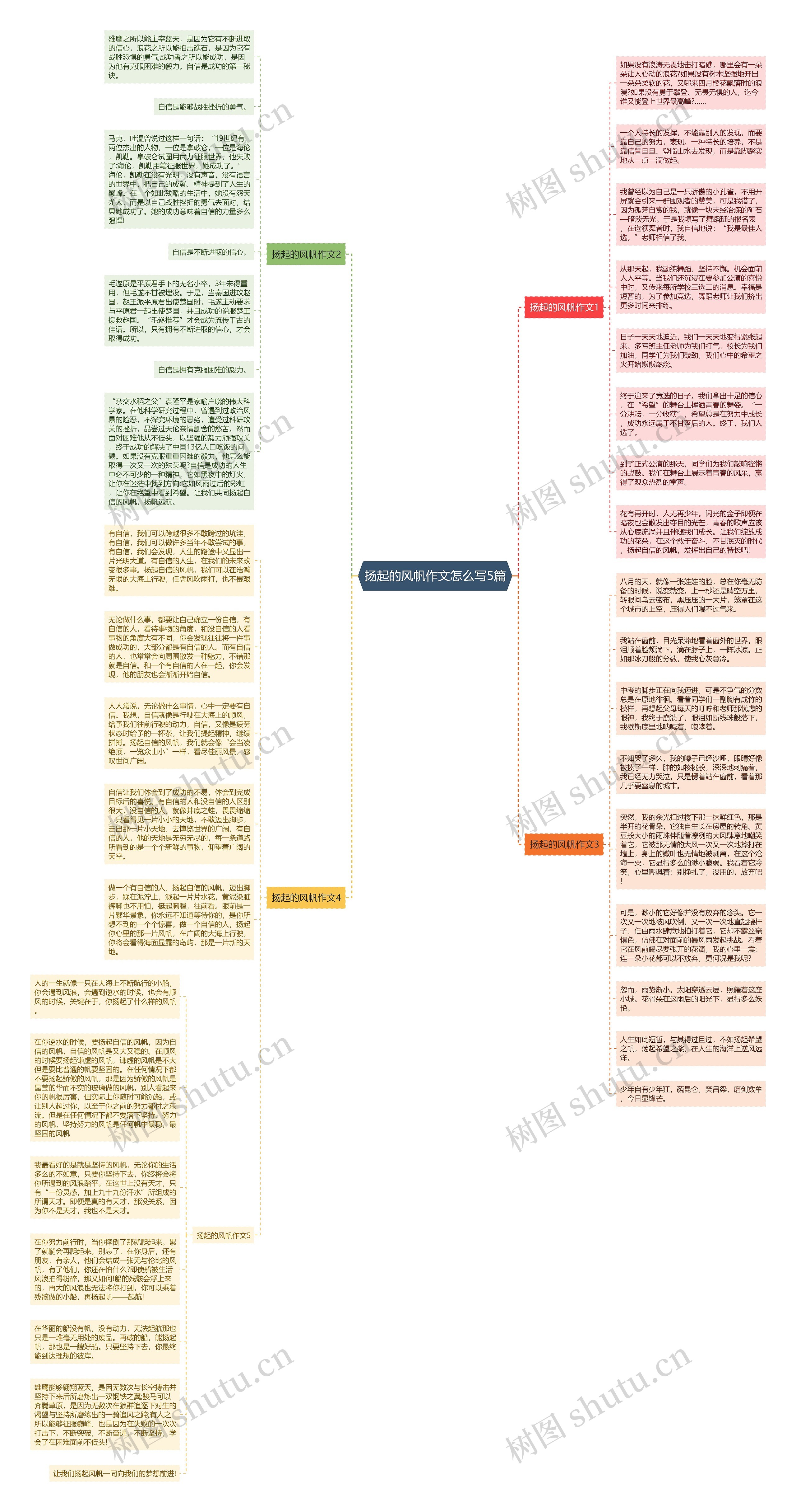 扬起的风帆作文怎么写5篇思维导图