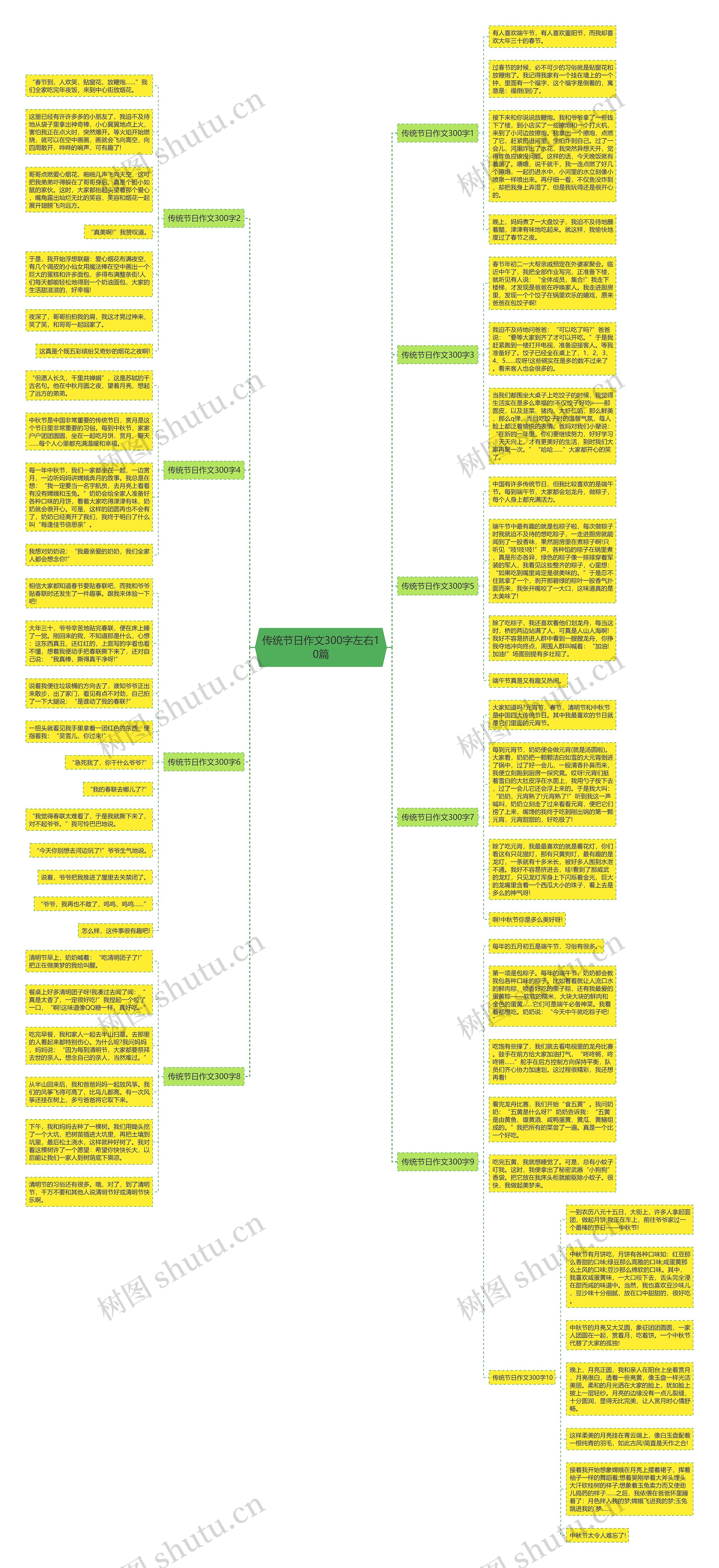 传统节日作文300字左右10篇思维导图