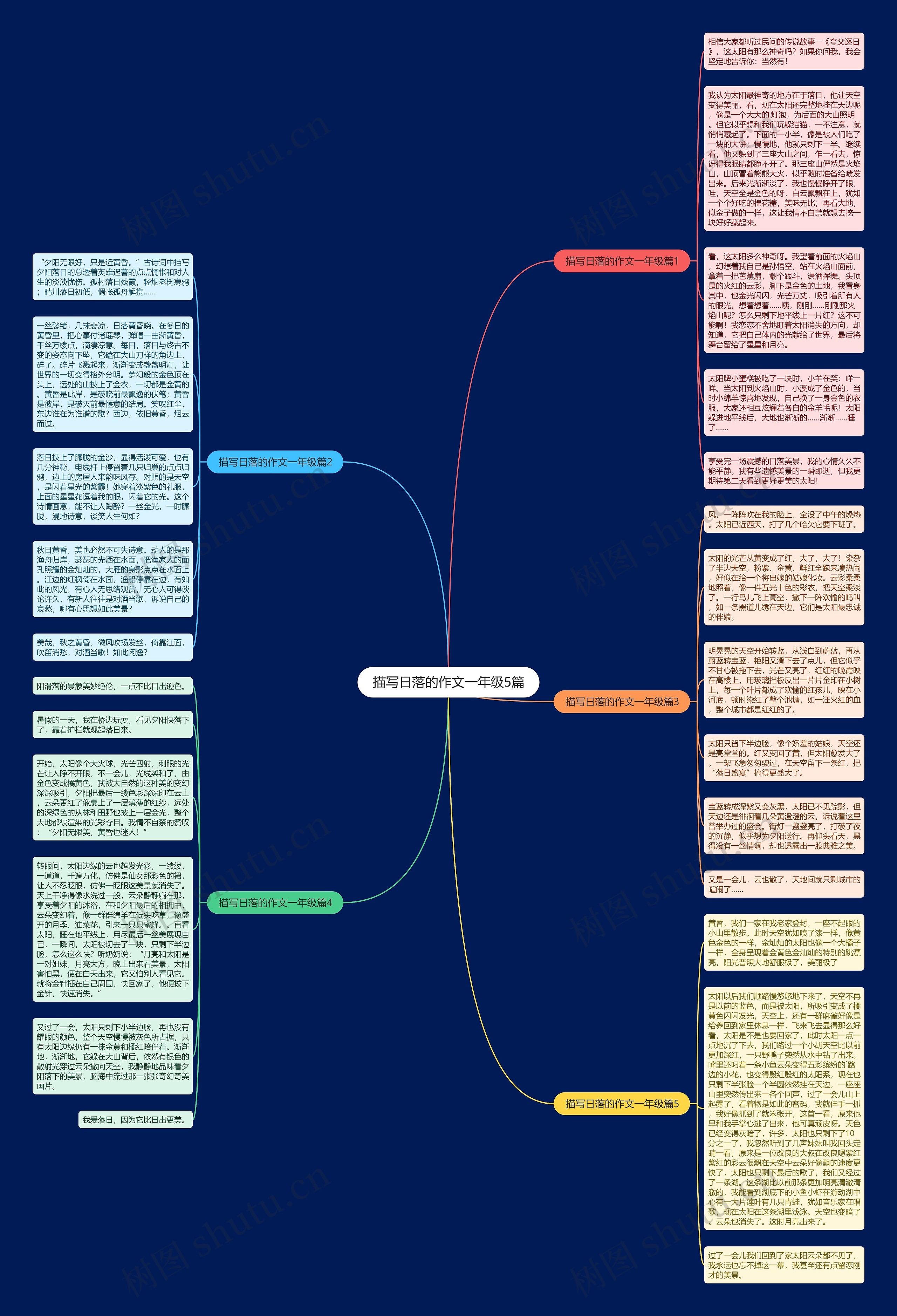 描写日落的作文一年级5篇思维导图