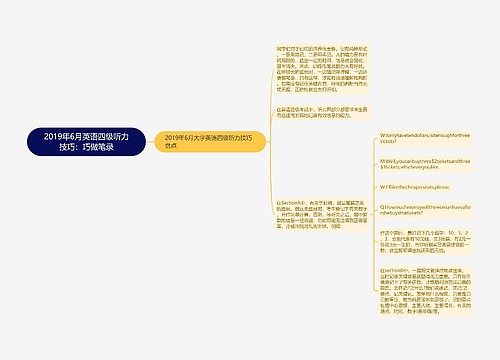 2019年6月英语四级听力技巧：巧做笔录