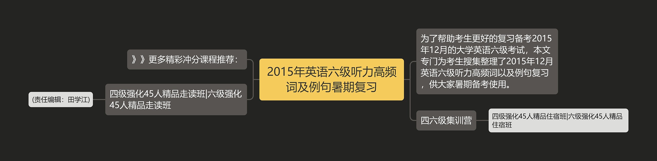 2015年英语六级听力高频词及例句暑期复习思维导图