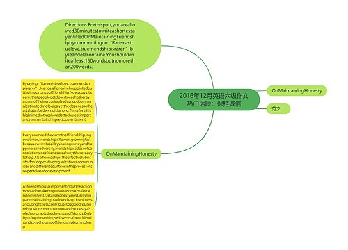 2016年12月英语六级作文热门话题：保持诚信