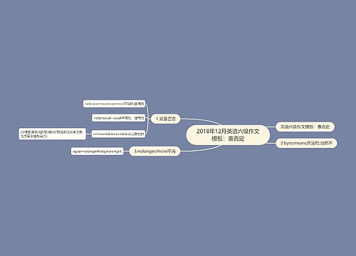 2018年12月英语六级作文模板：表否定