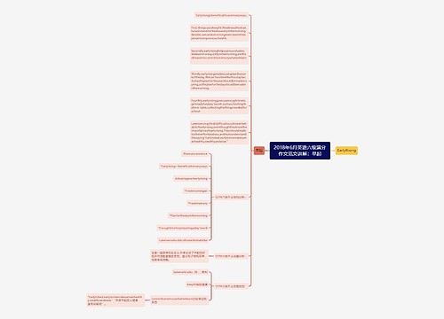 2018年6月英语六级满分作文范文讲解：早起