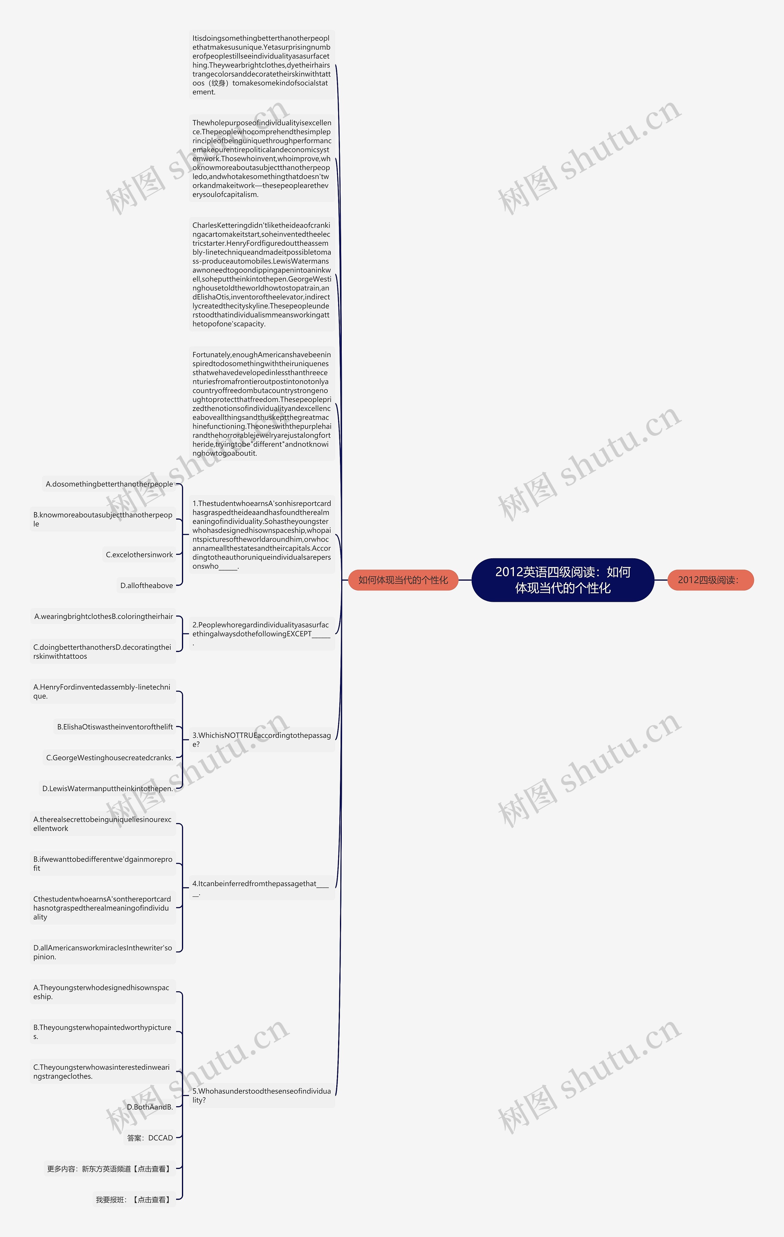 2012英语四级阅读：如何体现当代的个性化思维导图