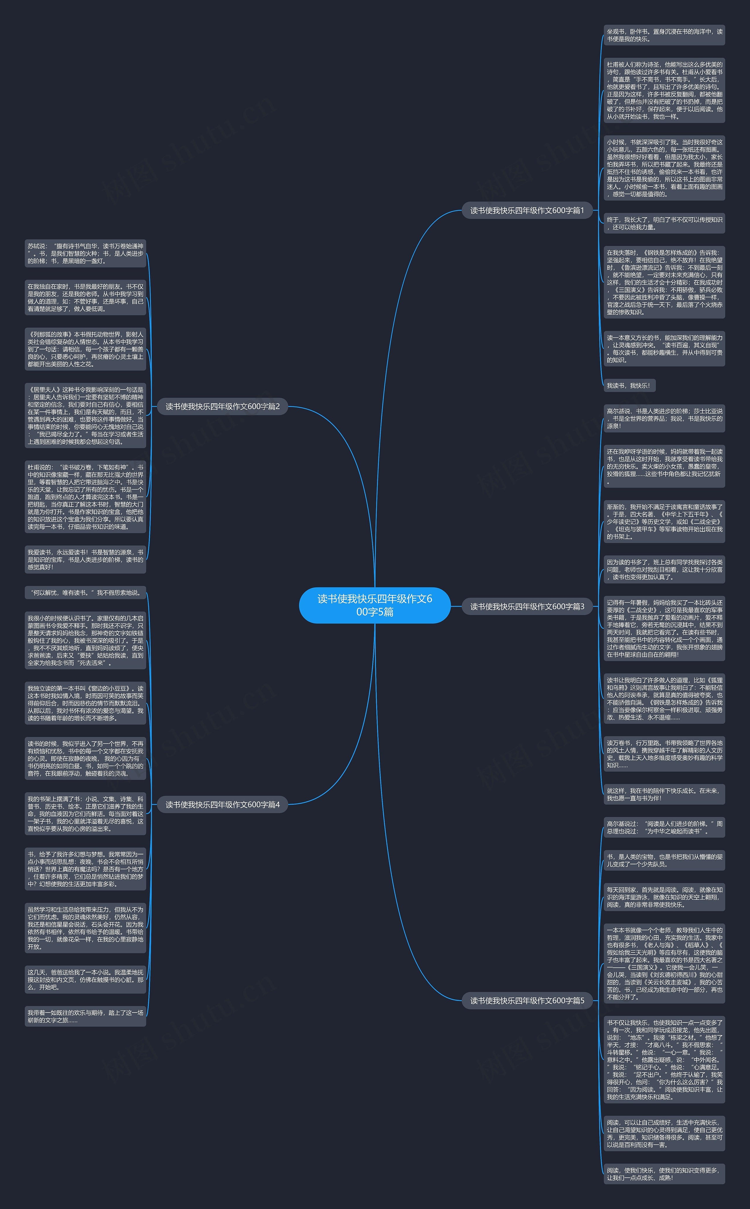 读书使我快乐四年级作文600字5篇思维导图