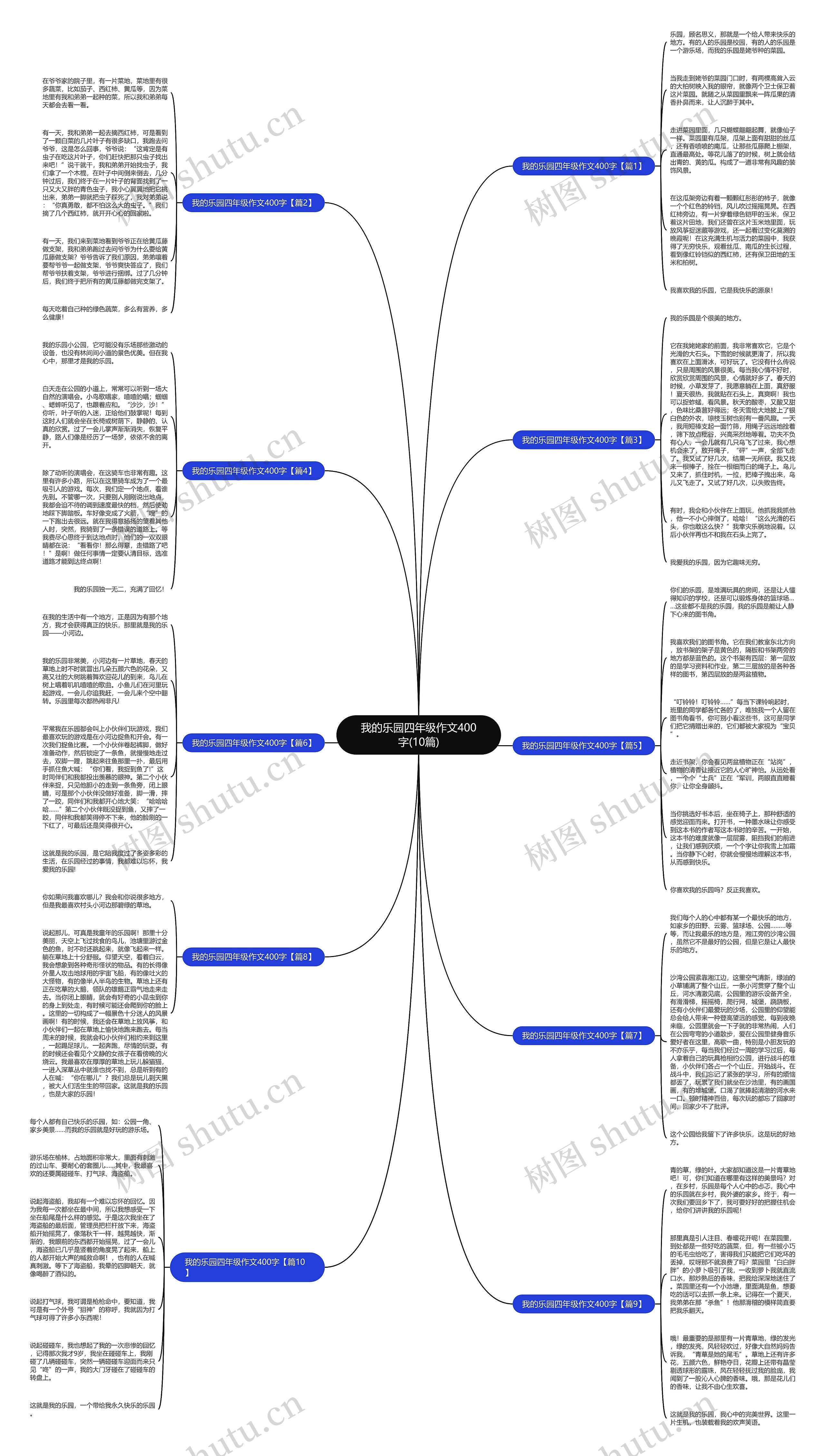 我的乐园四年级作文400字(10篇)思维导图