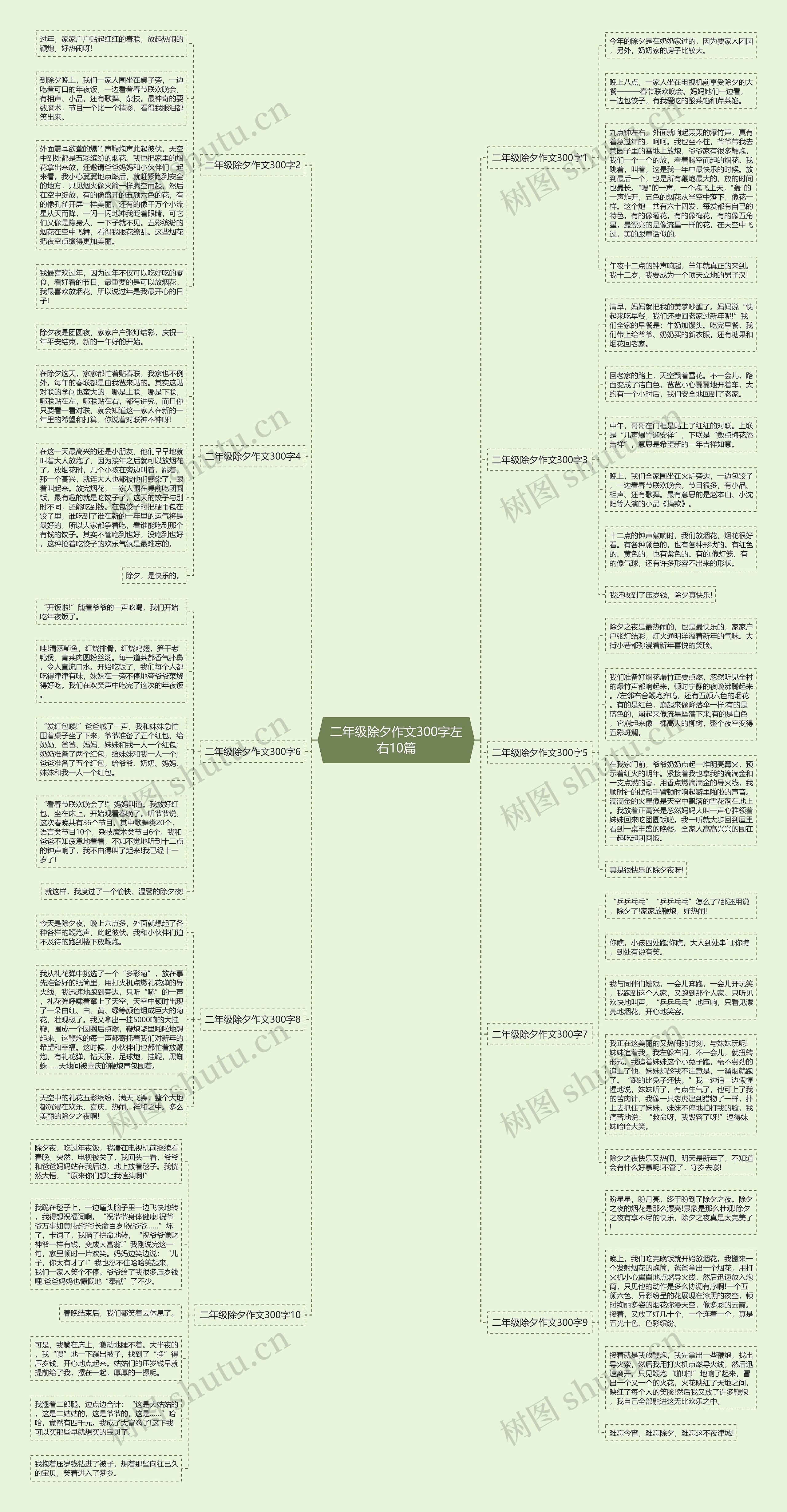 二年级除夕作文300字左右10篇