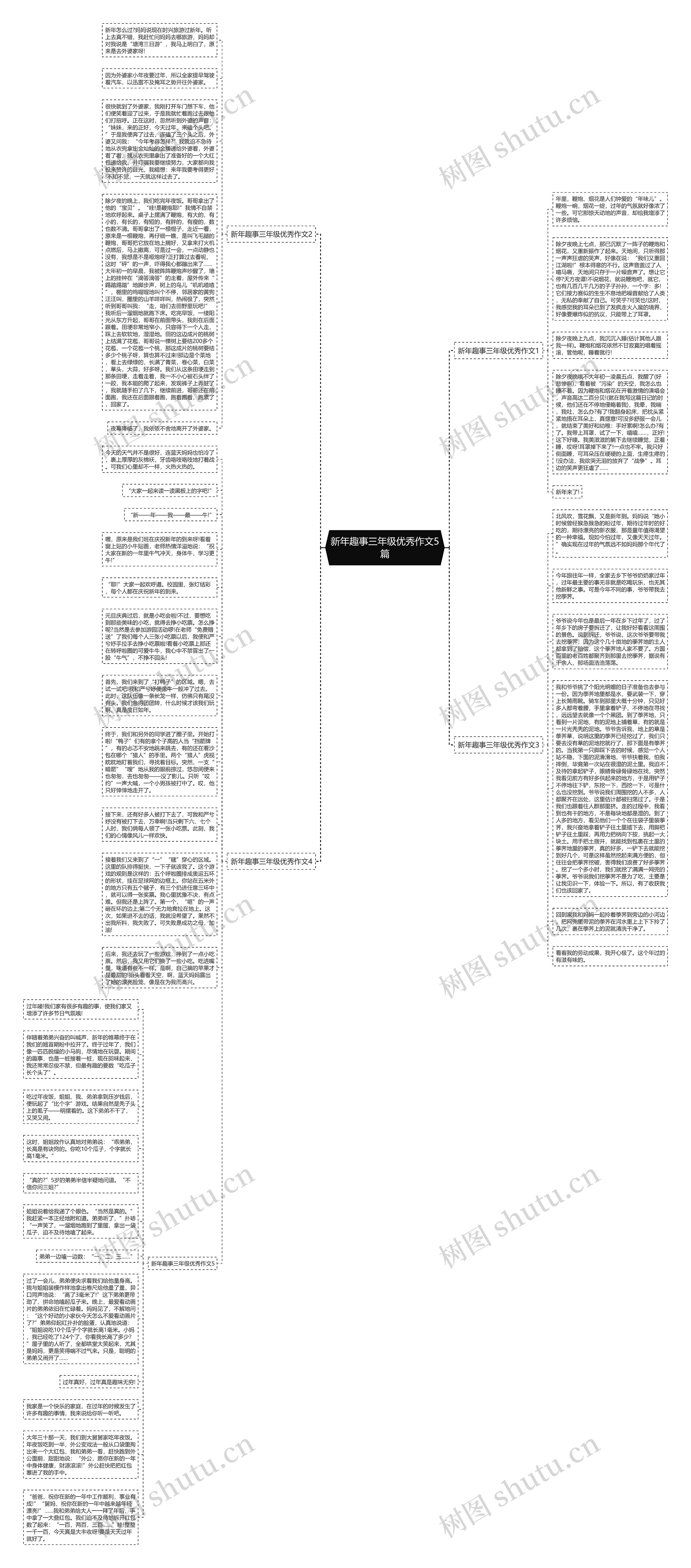 新年趣事三年级优秀作文5篇思维导图
