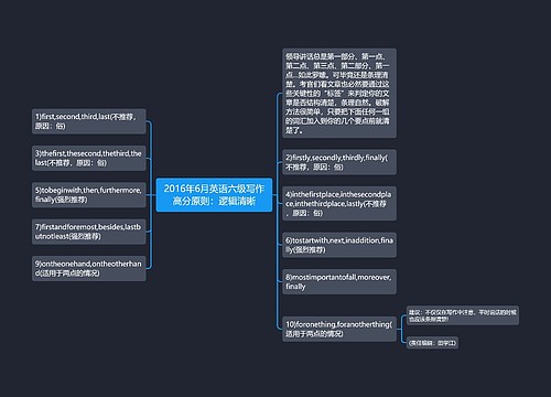 2016年6月英语六级写作高分原则：逻辑清晰