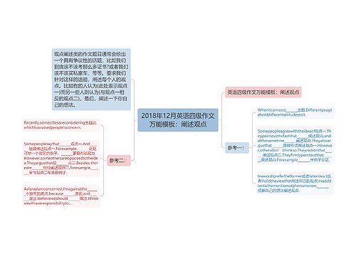 2018年12月英语四级作文万能模板：阐述观点